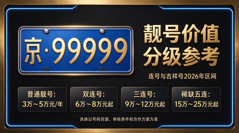 2026年北京租电车指标多少钱展示图